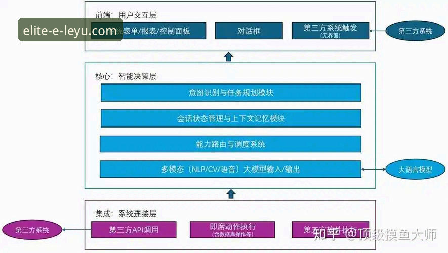 乐鱼体育在线观看推荐 乐鱼体育平台在线观看体验与技术架构深度解析
